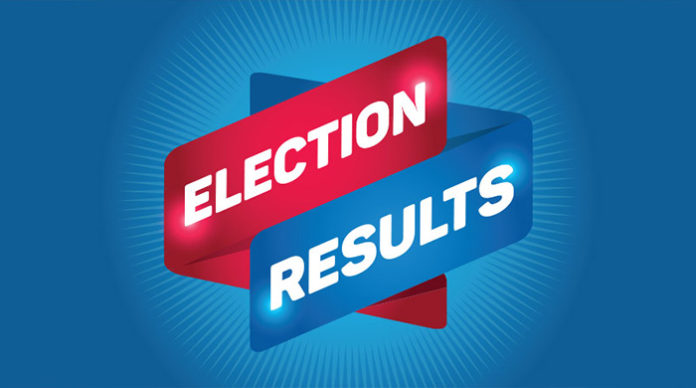 election results